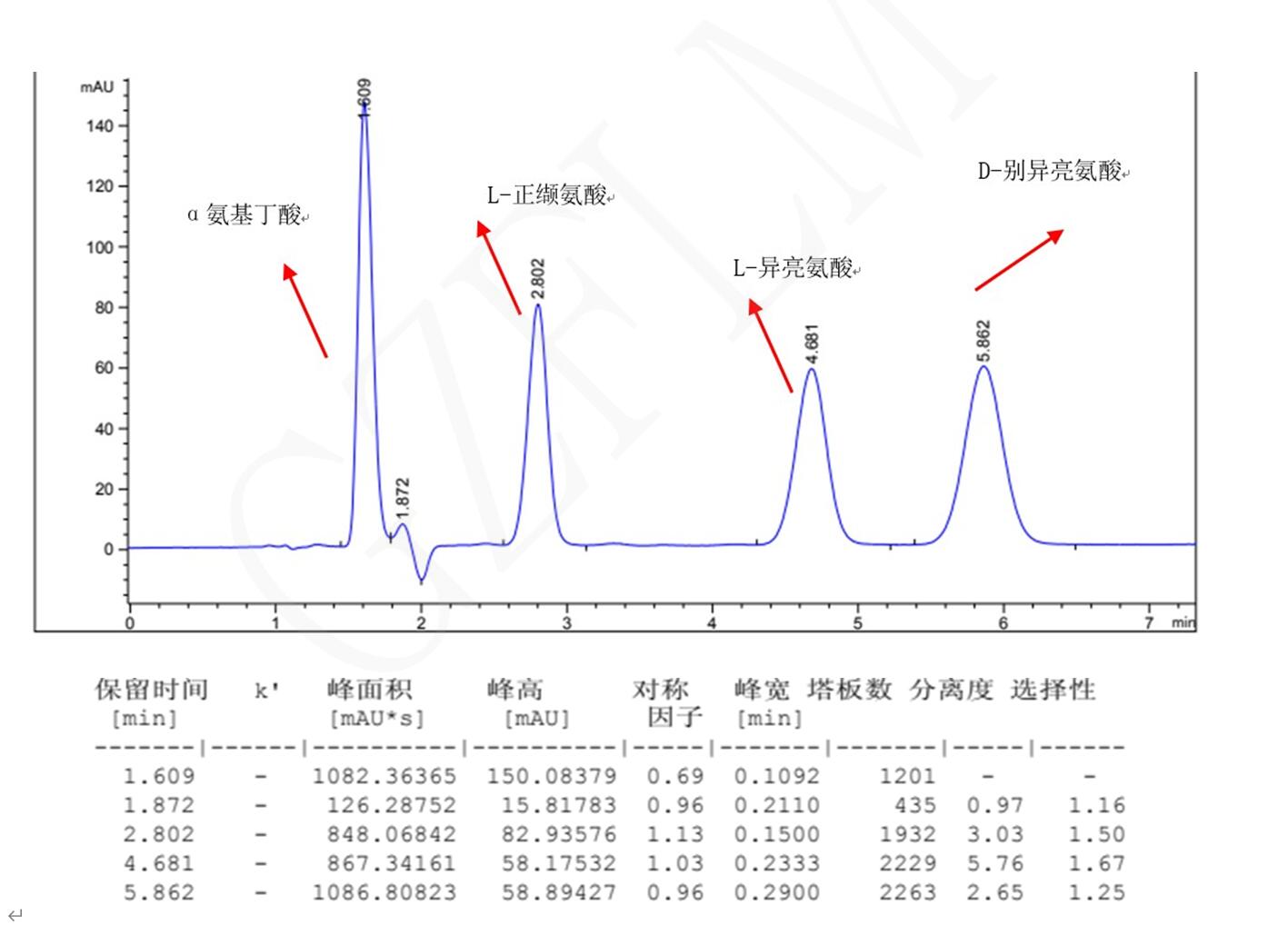 L-異亮氨酸，D-別異亮氨酸，L-正纈氨酸，α氨基丁酸手性分析