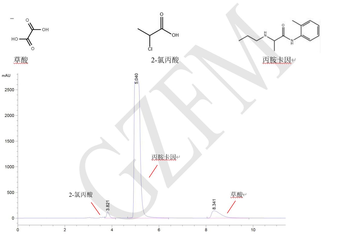 丙胺卡因、草酸和 2-氯丙酸的分離