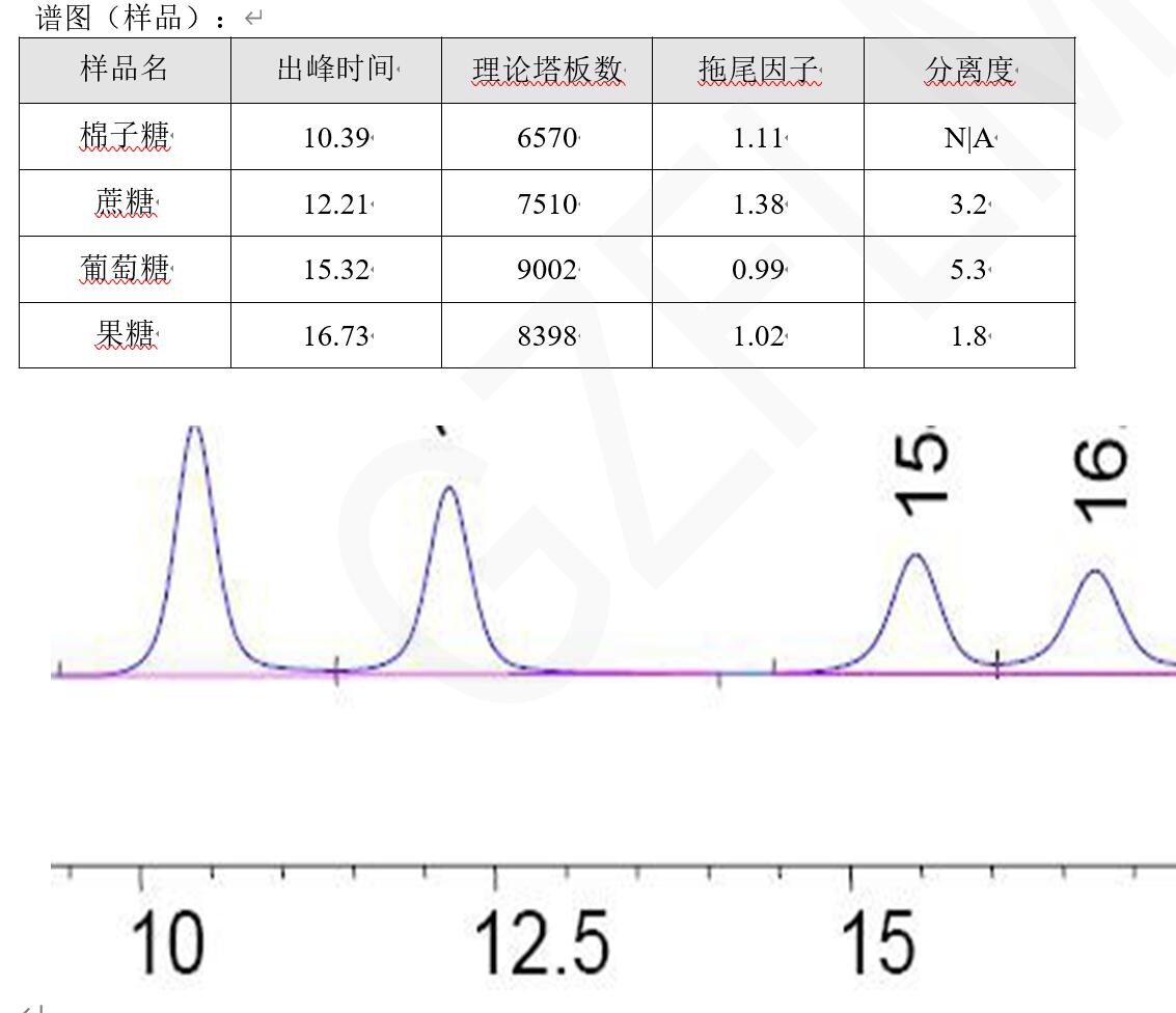 中國(guó)藥典HPLC方法分析蔗糖、棉子糖等